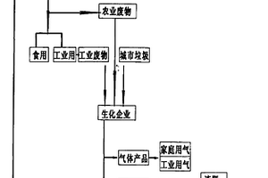 保氮循環(huán)及其操作方法