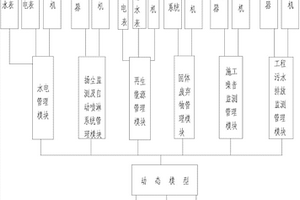 綠色施工管理系統(tǒng)