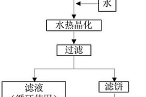 鉀長(zhǎng)石粉體制備KH型分子篩的工藝