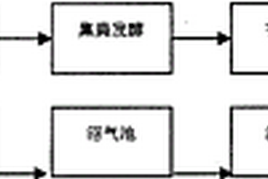 PIC豬綠色養(yǎng)殖方法