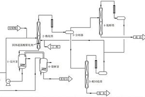 塔內(nèi)反應(yīng)精餾生產(chǎn)丙烯酸丁酯的工業(yè)化生產(chǎn)方法