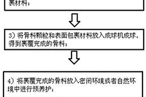 碳化增強(qiáng)再生骨料及其制備方法與應(yīng)用