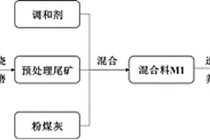 白云石基尾礦建筑豆石及其制備方法