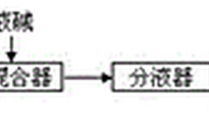 硝酸異辛酯的合成方法