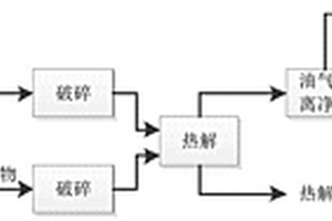 生活垃圾和秸稈協(xié)同處理的方法以及實(shí)施其的系統(tǒng)