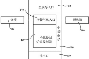 高效環(huán)保的高純度稀有金屬的冶煉系統(tǒng)