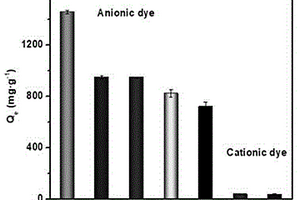 吸附陰離子染料的百香果皮生物吸附劑及其制備方法和應(yīng)用