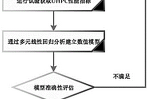 含多元材料的生態(tài)超高性能混凝土配合比設(shè)計(jì)方法