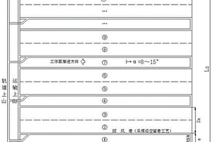 短壁綜采矸石充填注漿的開(kāi)采工藝