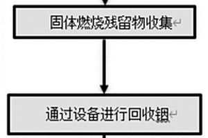 銦的回收方法及其應用