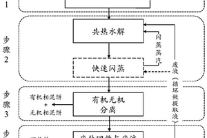 污泥有機(jī)/無(wú)機(jī)分離與資源化利用方法及系統(tǒng)