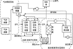 糞尿負壓密閉收集與處理利用裝置和方法