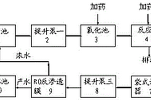 電鍍廢水處理回用工藝及其組合裝置