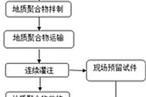 地質(zhì)聚合物基重載路面鋪裝材料及其制備方法