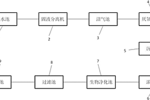 養(yǎng)殖場廢水處理裝置