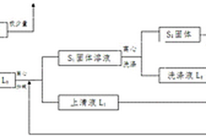 丙炔銀催化劑廢液的閉路循環(huán)回收工藝