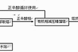 三氯蔗糖結(jié)晶母液廢水中稀DMF的回收方法