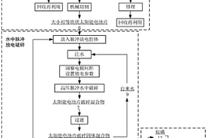 基于高壓脈沖水中放電的廢棄太陽能電池板的回收方法