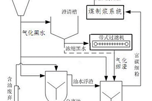 基于氣化黑水的含油廢棄物熱洗-細(xì)渣高值利用集成工藝