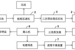 電鍍鋅廢電鍍液的處理工藝及其處理用滾筒干燥裝置