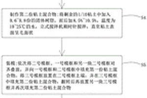 粘土廢砂燒磚再利用成型工藝