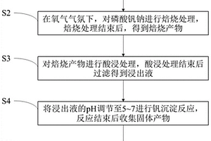 從廢舊鈉離子電池中回收釩的方法