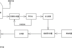 脫硫廢水煙道蒸發(fā)回收處理裝置