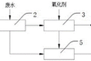 應(yīng)用于焦?fàn)t煤氣脫硫廢液預(yù)處理的系統(tǒng)