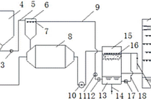 欠飽和煙氣濃縮結晶脫硫廢水零排放處理系統(tǒng)