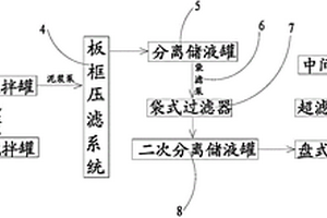 油田廢棄泥漿處理系統(tǒng)