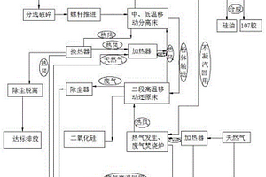 利用廢舊硅橡膠生產(chǎn)二甲基硅油及二氧化硅的生產(chǎn)工藝