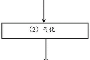 利用沸點差別回收鎂精煉熔劑廢渣的方法及設(shè)備