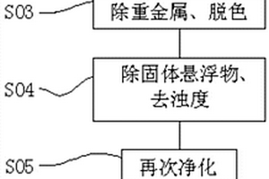 玉石加工廢水的處理方法