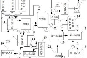 高純度亞氯酸鈉無廢排放生產(chǎn)系統(tǒng)