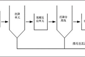 油田井口壓裂返排液廢水處理系統(tǒng)