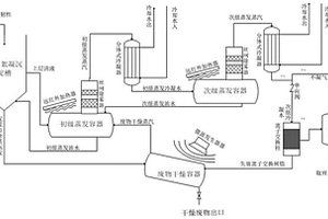 小型核設施退役現(xiàn)場放射性廢水處理方法