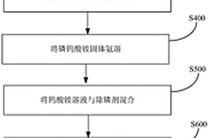 利用含鎢廢料制備仲鎢酸銨的方法