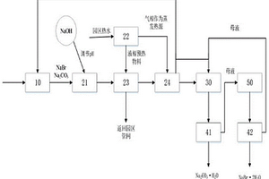 含溴化鈉和碳酸鈉的廢水回收系統(tǒng)和工藝