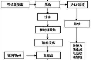 廢舊磷酸鐵鋰回收制備電池級磷酸鐵的方法