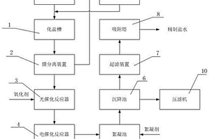 水合肼廢鹽的綜合處理方法及系統(tǒng)