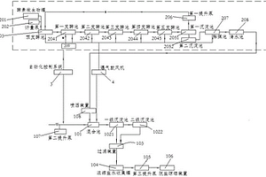 高鹽廢水微生物處理系統(tǒng)