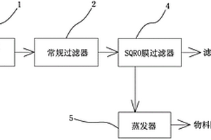 物料廢水分離濃縮裝置