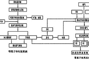 等離子體廢熱電能循環(huán)利用方法及系統(tǒng)