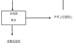 廢舊鋰電池回收熱解控溫的方法和應(yīng)用