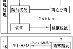 有機(jī)硅廢水生化處理方法