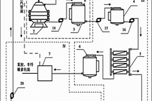 煮煉廢水的處理與資源回收再利用系統(tǒng)及方法