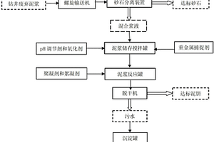 鉆井廢棄物中重金屬的捕捉和掩蔽方法和系統(tǒng)