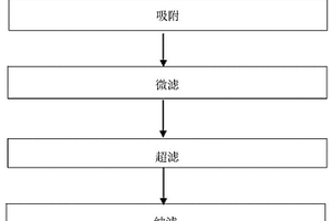 從電鍍脫脂廢液中回收堿的方法