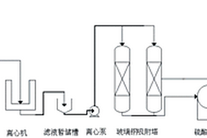 富含有機雜質廢硫酸的凈化回收工藝