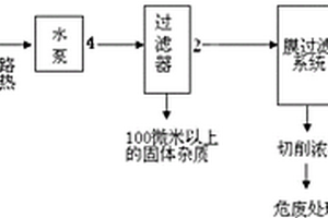 廢切削液的處理方法及分離回收系統(tǒng)